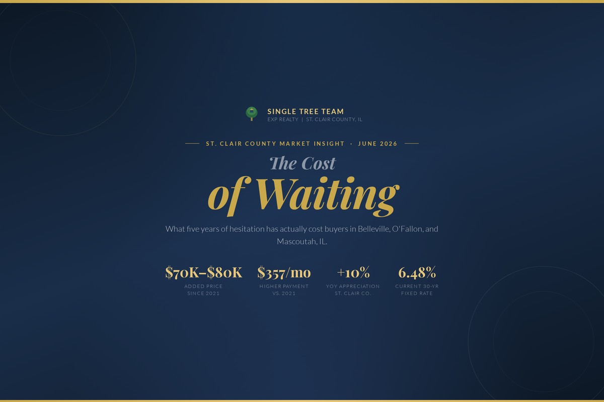 Cost of waiting to buy a home in Belleville, O’Fallon, and Mascoutah, IL – Single Tree Team