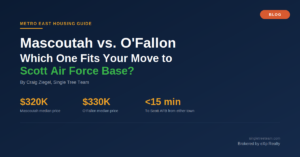 Mascoutah vs. O'Fallon, IL comparison for buyers moving to Scott Air Force Base, with median prices and commute time