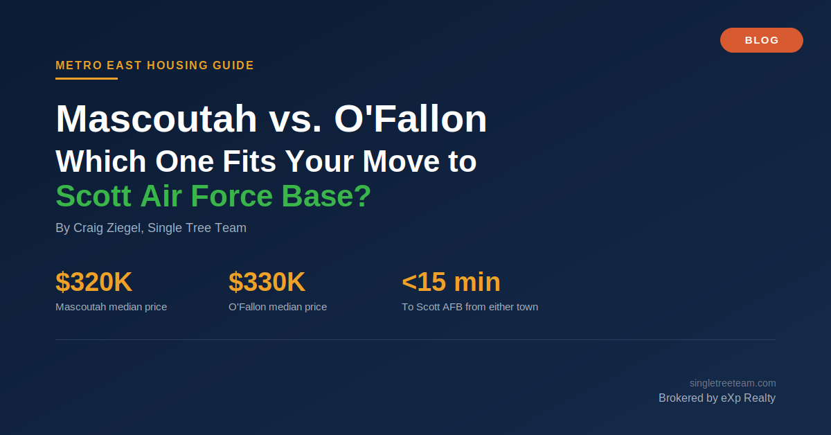 Mascoutah vs. O'Fallon, IL comparison for buyers moving to Scott Air Force Base, with median prices and commute time