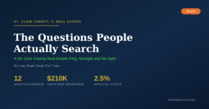 St. Clair County, IL real estate FAQ banner: 12 questions answered, $210K countywide median price, 2.5% effective tax rate