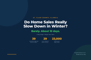 Do home sales really slow down in winter? January 39 days to sell versus July 29 in St. Clair County, Illinois