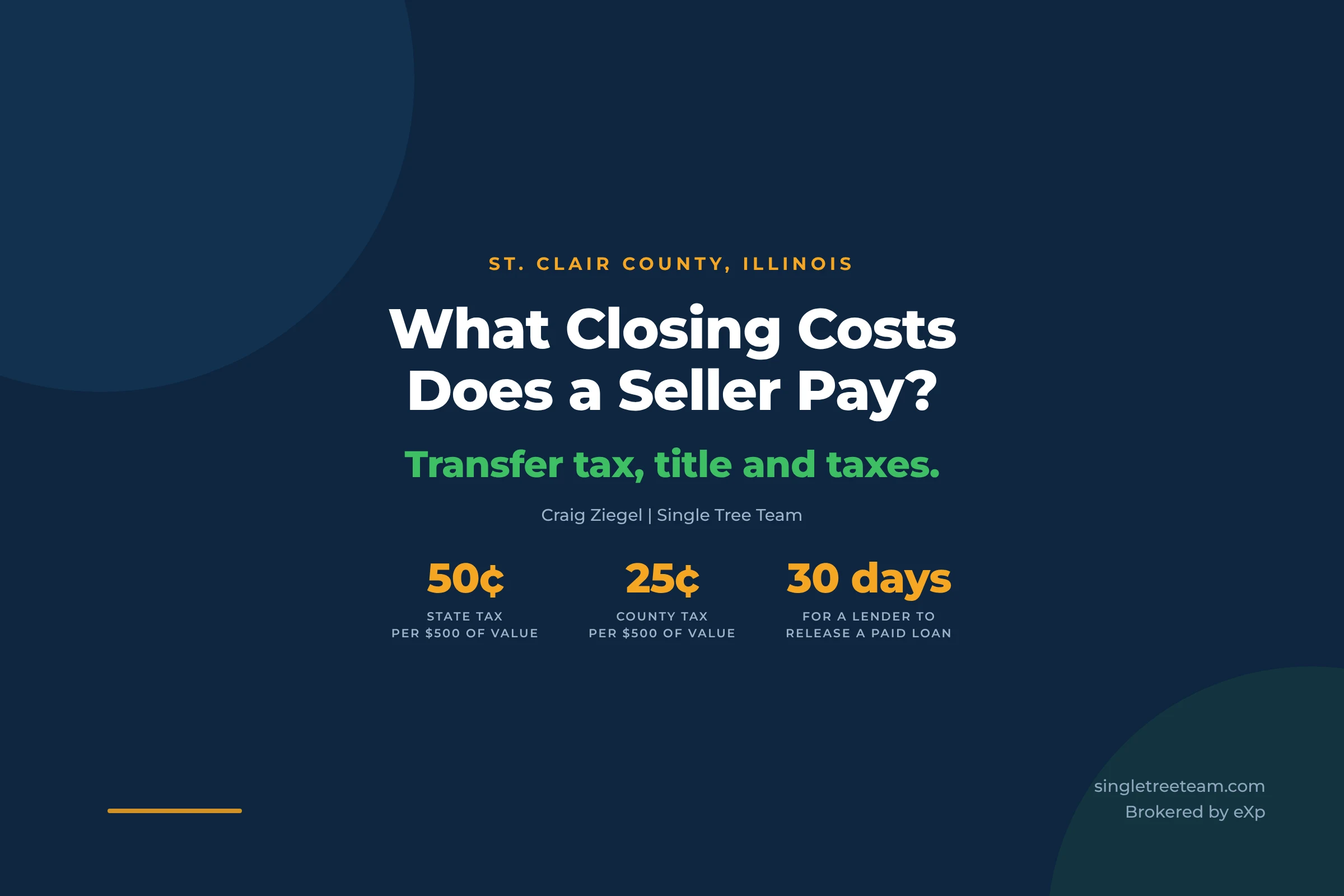 What closing costs does a seller pay in St. Clair County? Transfer tax, title and taxes. Illinois transfer tax 50 cents per 500 dollars, county 25 cents per 500 dollars, lender must release a paid mortgage within 30 days